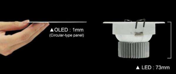 OLED,Organic Light－Emitting Diode,发光二极管,LED,面光源,灯具