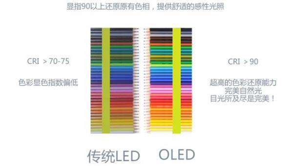 OLED,Organic Light－Emitting Diode,发光二极管,LED,面光源,灯具