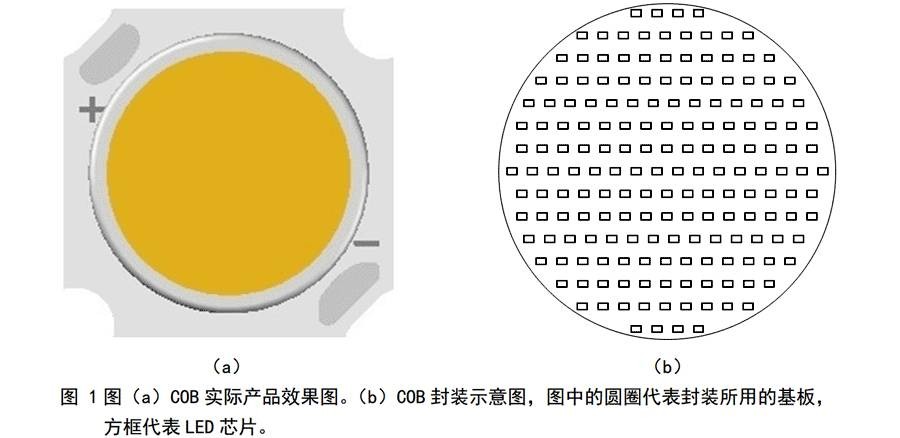 LED照明,COB,COB缺点,COB光源,散热差,发光效率,眩光,色温,显色性