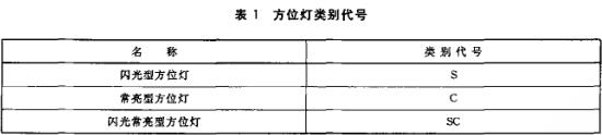 消防员方位灯类别代号