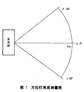 消防员方位灯亮度测试