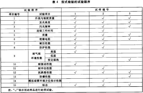 消防员方位灯型式检验顺序