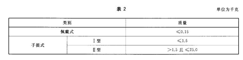 消防员照明灯具质量