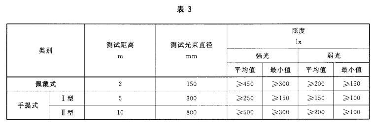 消防员照明灯具照度