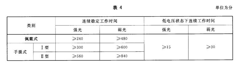 消防员照明灯具连续工作时间