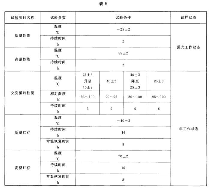 消防员照明灯具耐气候环境性能