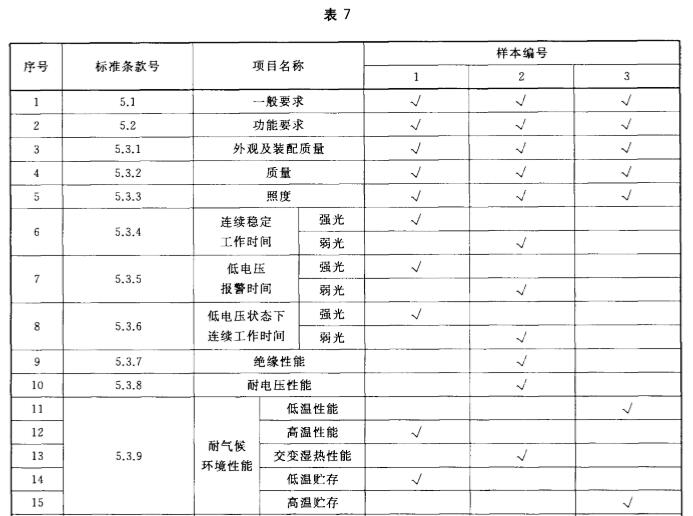 消防员照明灯具型式检验