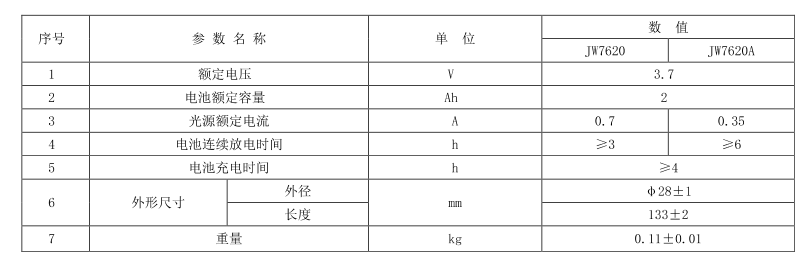 JW7620强光手电筒主要参数